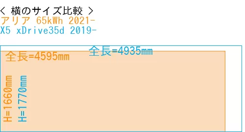#アリア 65kWh 2021- + X5 xDrive35d 2019-